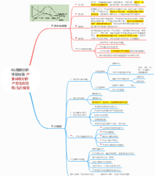 02 战略分析-外部环境-产业环境分析-产品生命周期and波特五力模型