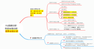 02战略分析-外部环境分析-竞争环境分析
