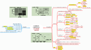 02战略分析-内部环境分析-波士顿矩阵通用矩阵