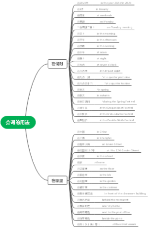 介词的用法