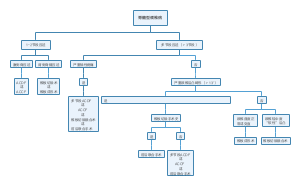 脊髓型颈椎病的常规手术流程