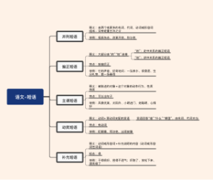 语文短语