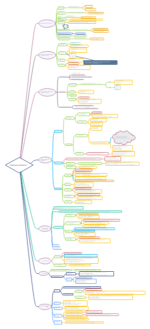 英语1905杜杏宇American Literature