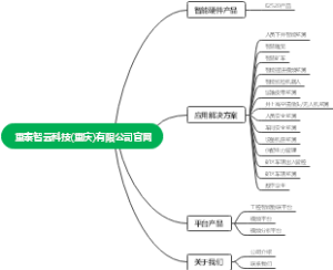 重泰智云科技(重庆)有限公司官网