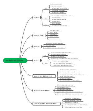 中考政治八大热点热点一