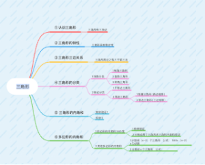 数学书四年级下册三角形