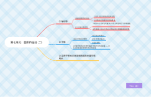第七单元_图形的运动(二）