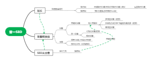 普一SEO