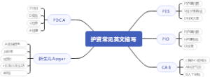 护资常见英文缩写