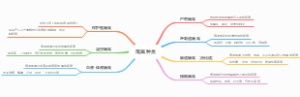 5.隔离种类