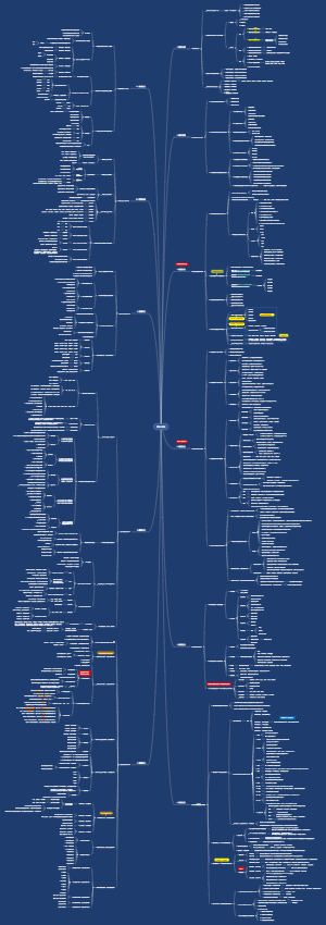 【完结】一张图读懂《学会写作》