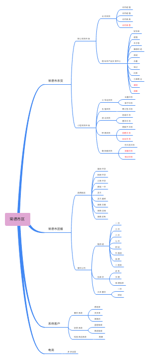 常德市区