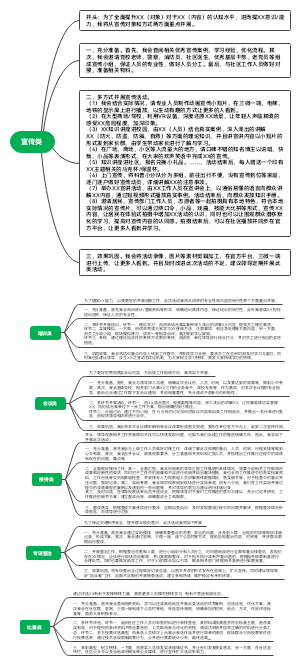 宣传调研内容总结