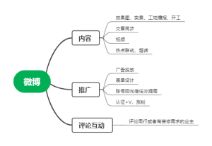 微博