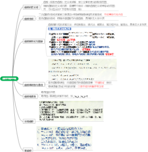 北师大版必修一函数章节题型总结思维导图