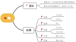 角
