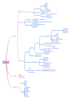 一、心理学概述