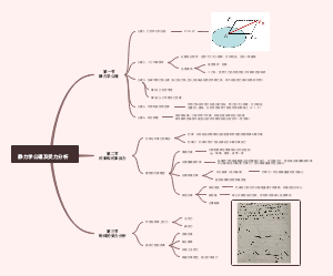 静力学公理及受力分析
