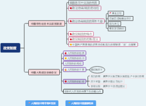 政党制度