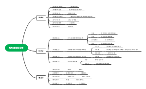 西方美学发展史