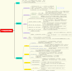 IBM的合作伙伴策略-1(1)