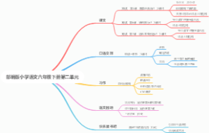 部编版小学语文六年级下册第二单元