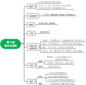 新文化运动