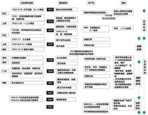 中华民族的抗日战争