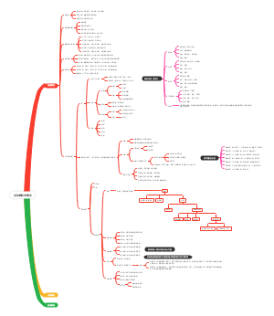 运动解剖学概论