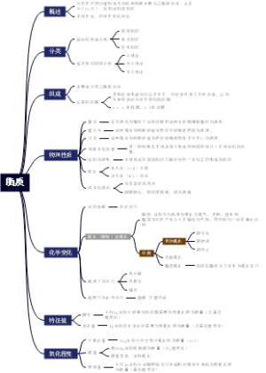 脂质