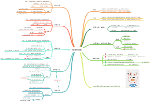 初三化学方程式最全整理！1！