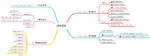 【00】《综合素质》思维导图