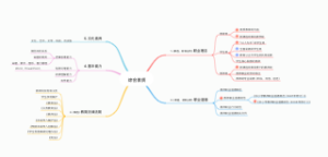 中学教资-【00】《综合素质》思维导图