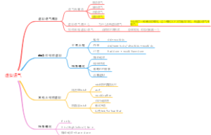 虚拟语气