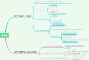 第六章功能设计
