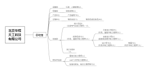 北京华程天工科技有限公司