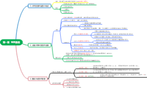 第一章生理基础