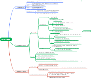 第二章 认知发展