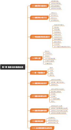 信息化和信息系统