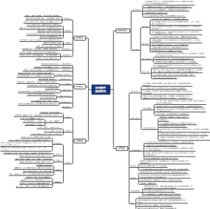 超高层建筑机电管理要点