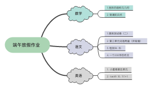 端午放假作业﻿