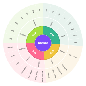 有趣的苹果