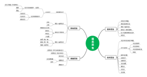 遇见花生主题网络图