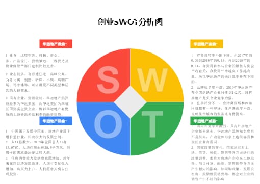 华远地产创业SWOT分析图