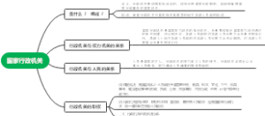 国家行政机关思维导图