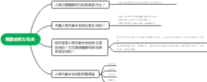 我国的权力机关