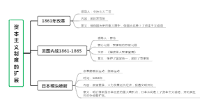 资本主义制度的扩展