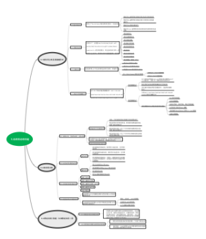 动词和动词词组