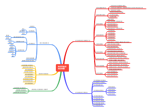 政府采购控制建设