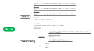 第二十八章